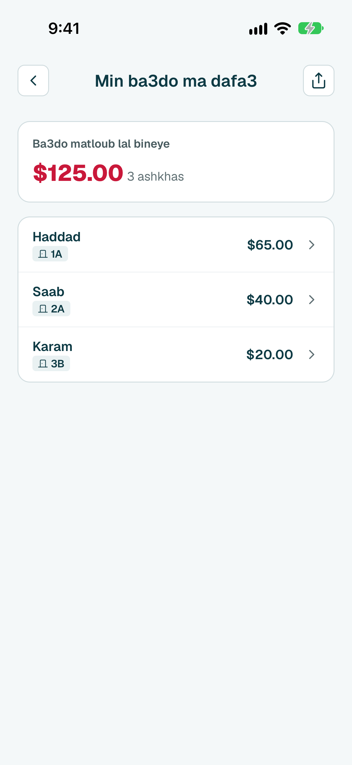 Betshouf kel min ba3do ma dafa3, el mablagh el akbar awwal. Kbos 3al shakhes la tefta7 saf7to.